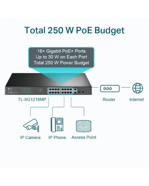 TP-Link TL-SG1218MP  18-Port Gigabit Rackmount PoE Switch with 16 PoE+ 轉換器